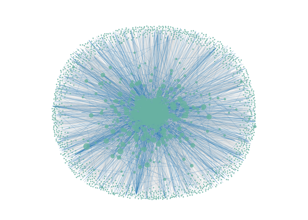 AIE network map of approved connections and pending connection requests between AIE users. A constellation of large green nodes are at the center with many lines connection them to smaller nodes on the outside.